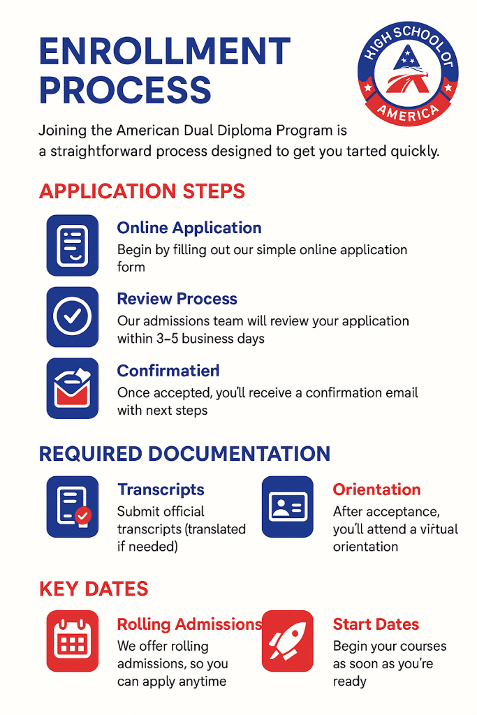 American Dual Diploma Courses